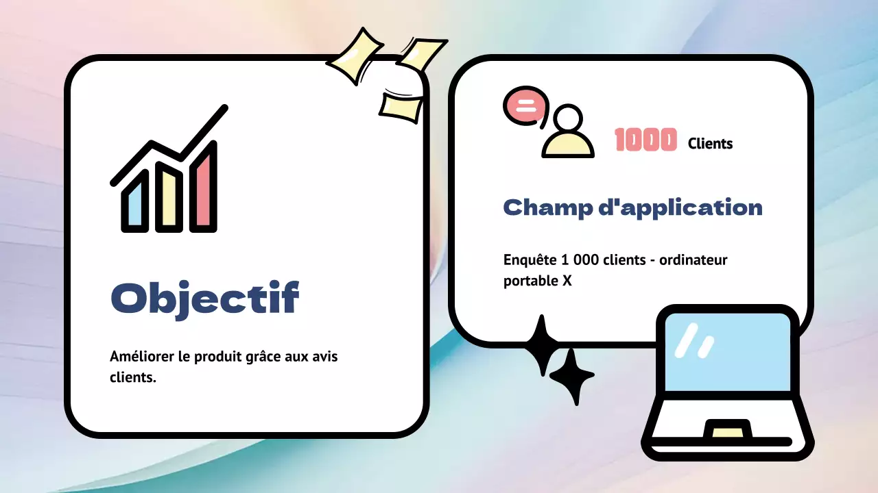 Enquête sur les réactions aux produits Rainbow Modern