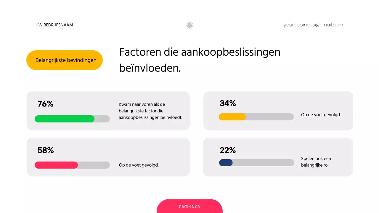 Rood en Groen Modern Prijsbeleid Onderzoek