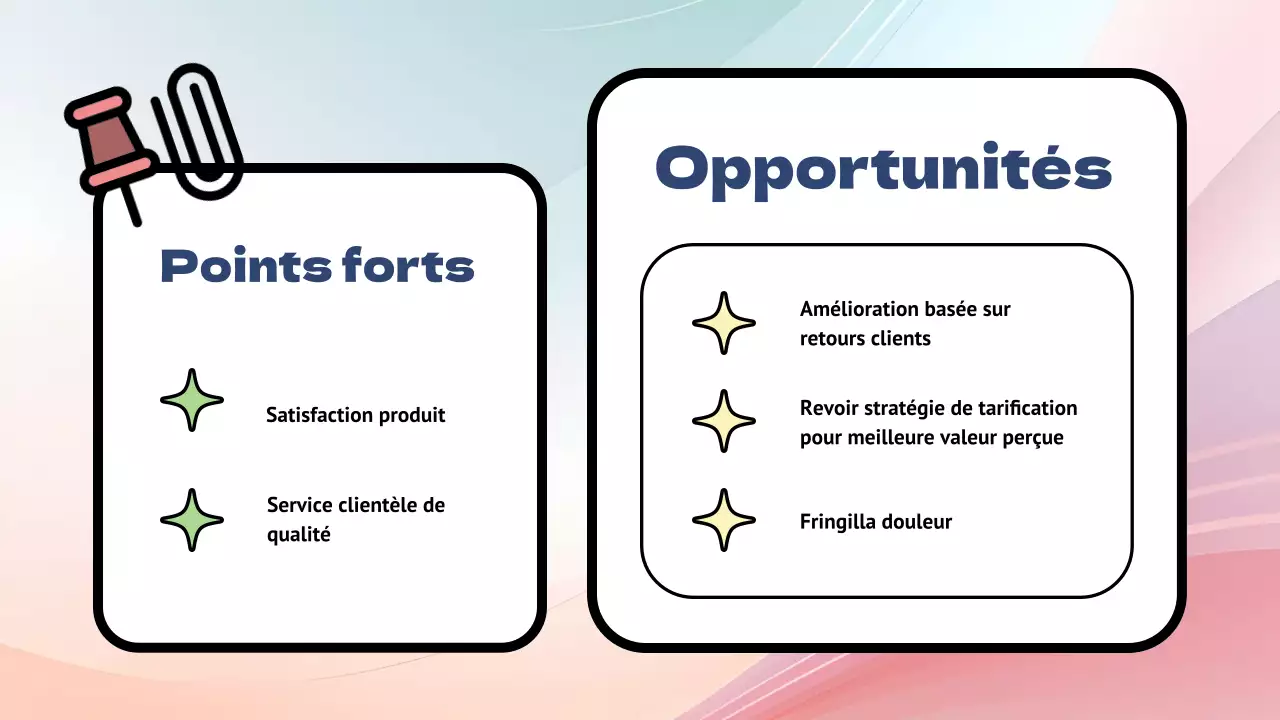 Enquête sur les réactions aux produits Rainbow Modern