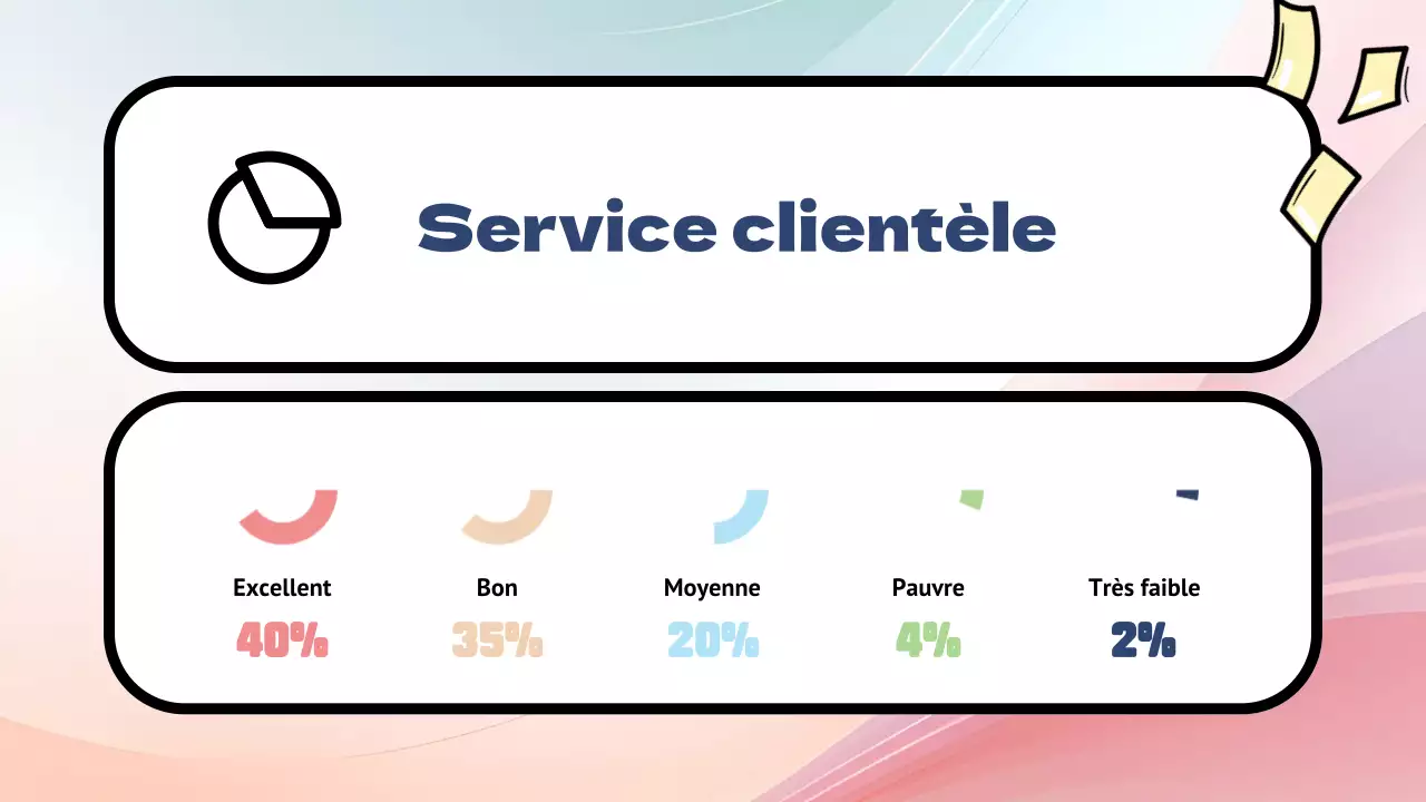 Enquête sur les réactions aux produits Rainbow Modern