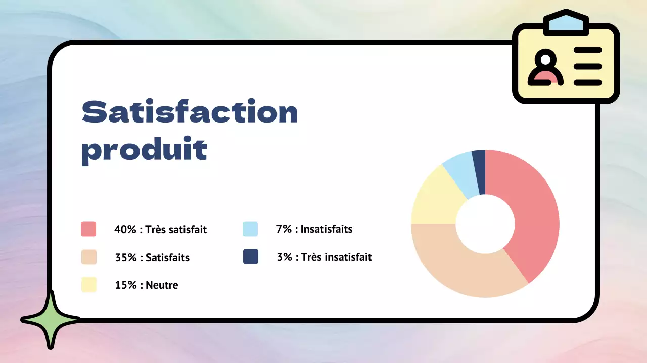 Enquête sur les réactions aux produits Rainbow Modern