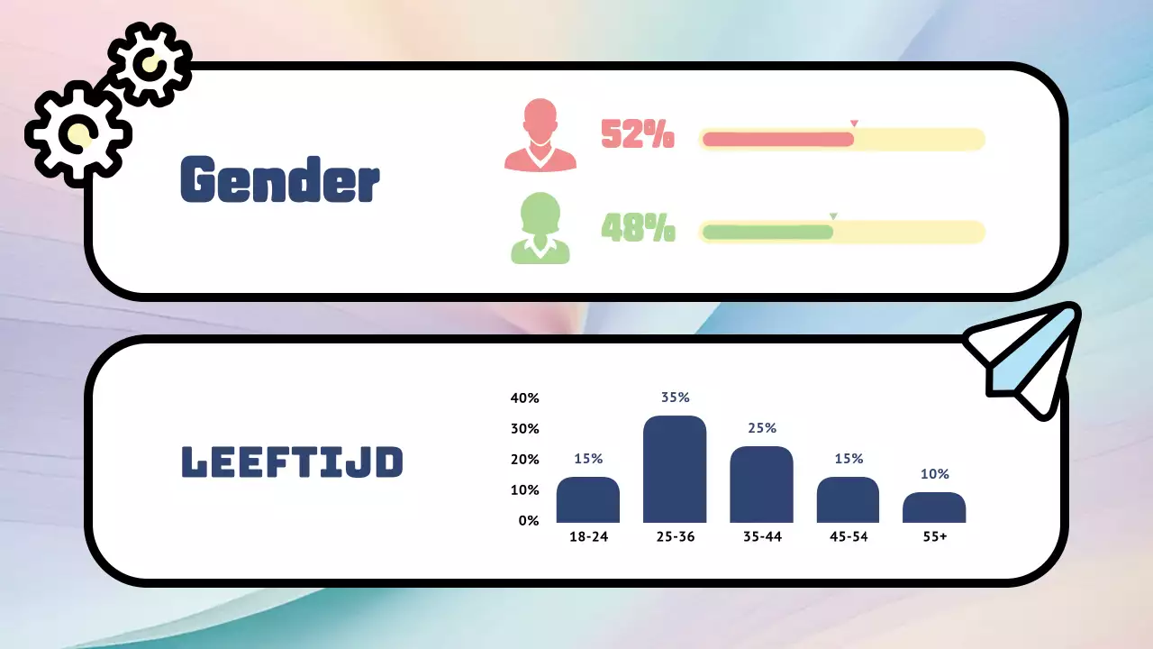 Rainbow Modern Feedback enquête