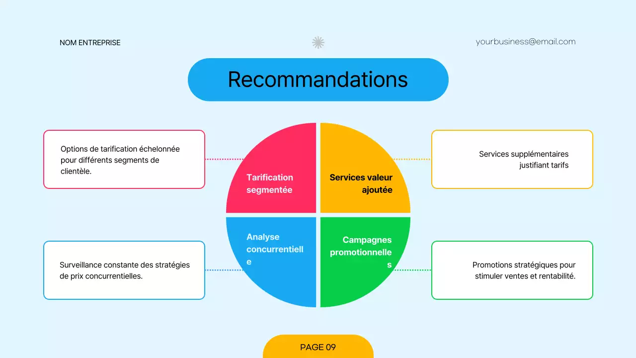 Enquête sur la stratégie de tarification de l'entreprise moderne rouge et verte