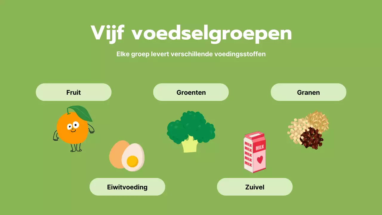 Lesmateriaal voor Green Simple Nutrition and Healthy Living