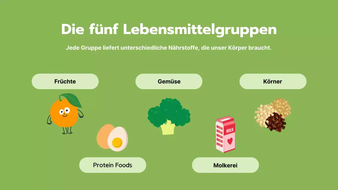 Green Simple Ernährung und gesundes Leben Unterrichtsmaterial
