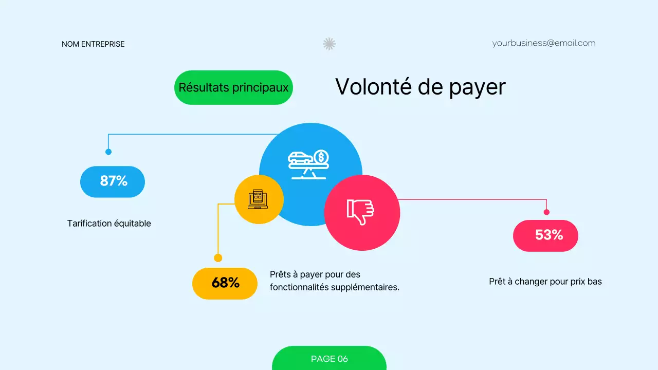 Enquête sur la stratégie de tarification de l'entreprise moderne rouge et verte
