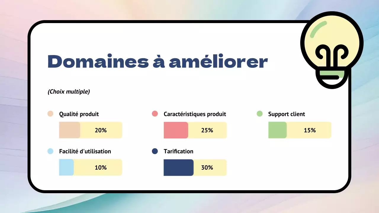 Enquête sur les réactions aux produits Rainbow Modern