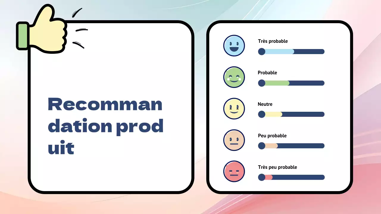 Enquête sur les réactions aux produits Rainbow Modern