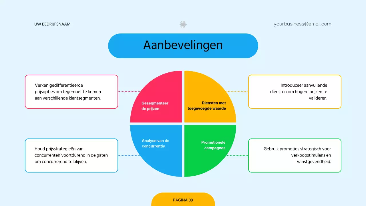 Rood en Groen Modern Prijsbeleid Onderzoek