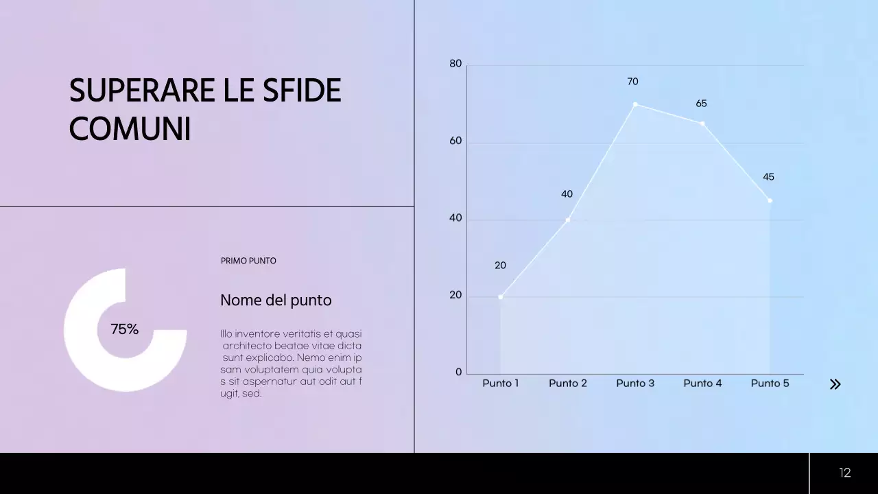 Piano di studio moderno verde e blu Materiale di classe