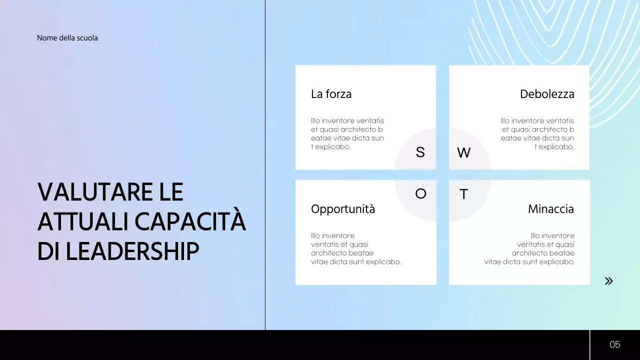 Piano di studio moderno verde e blu Materiale di classe