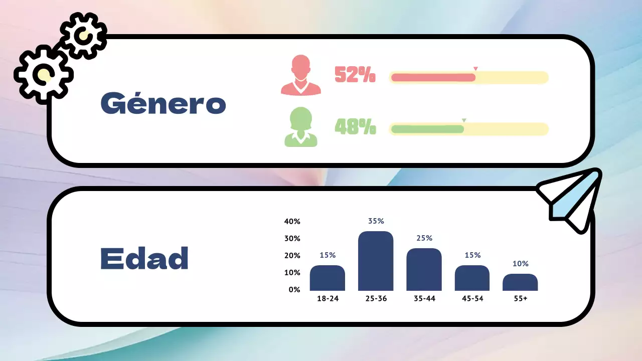 Encuesta sobre los productos Rainbow Modern