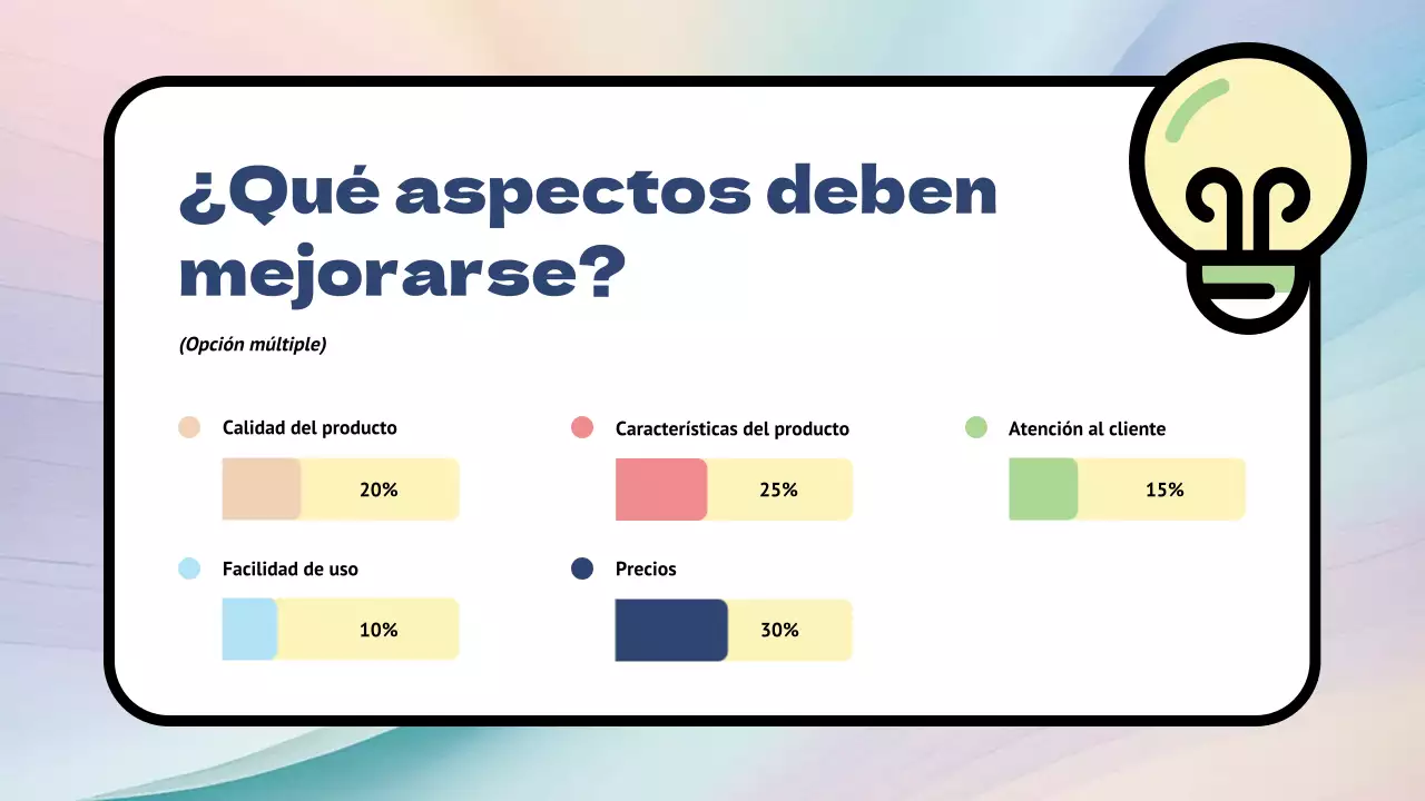 Encuesta sobre los productos Rainbow Modern