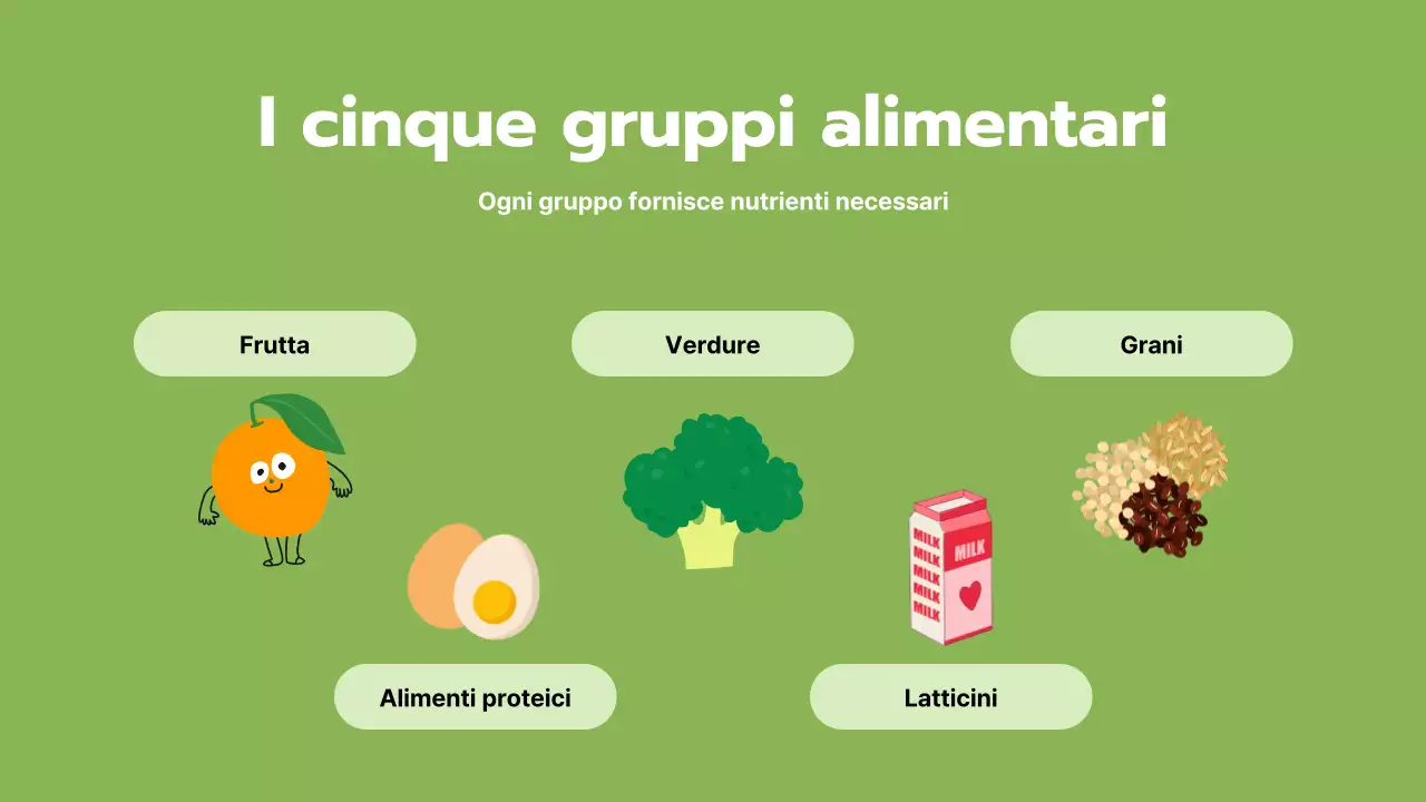 Materiale del corso di nutrizione e vita sana Green Simple