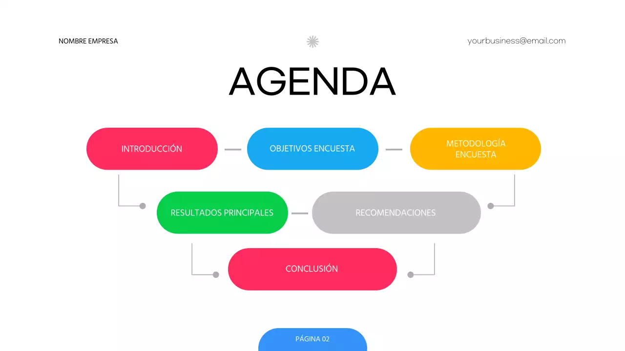 Encuesta roja y verde sobre la estrategia moderna de fijación de precios de las empresas