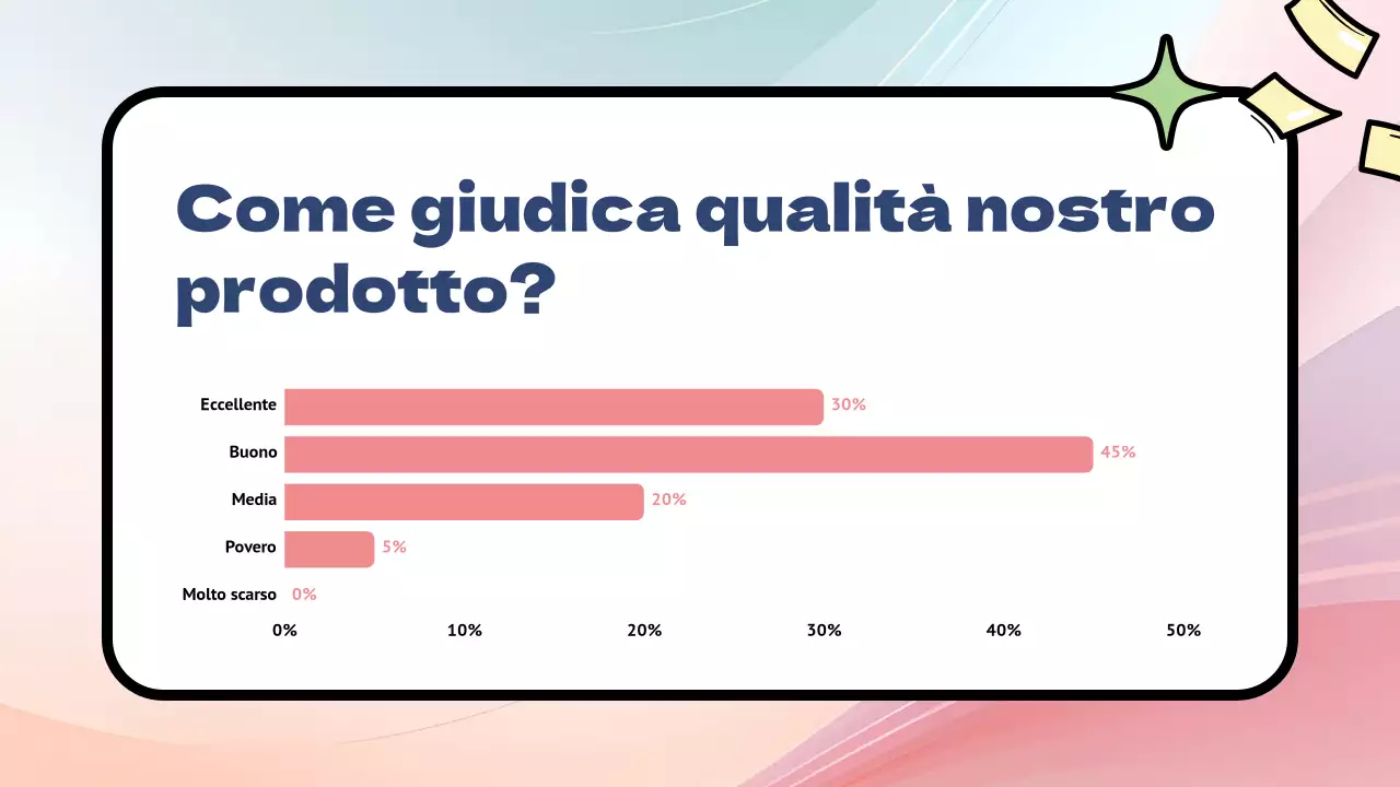 Sondaggio di feedback sui prodotti Rainbow Modern