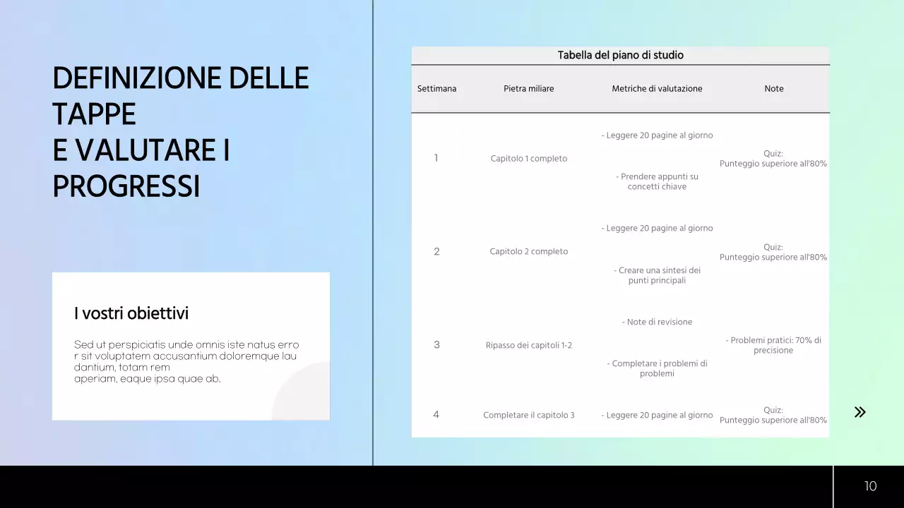 Piano di studio moderno verde e blu Materiale di classe