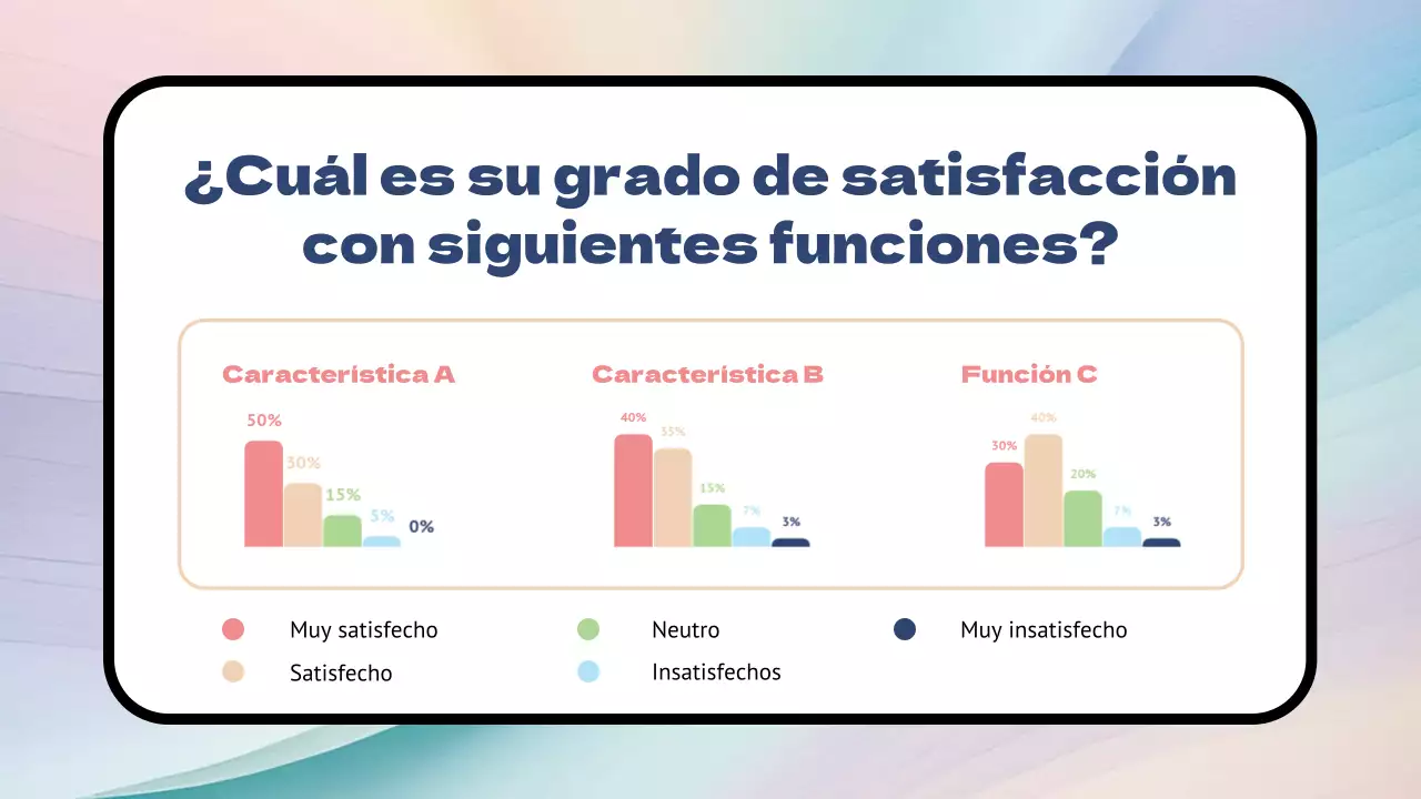 Encuesta sobre los productos Rainbow Modern