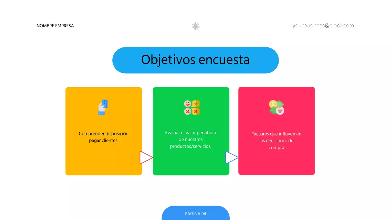 Encuesta roja y verde sobre la estrategia moderna de fijación de precios de las empresas
