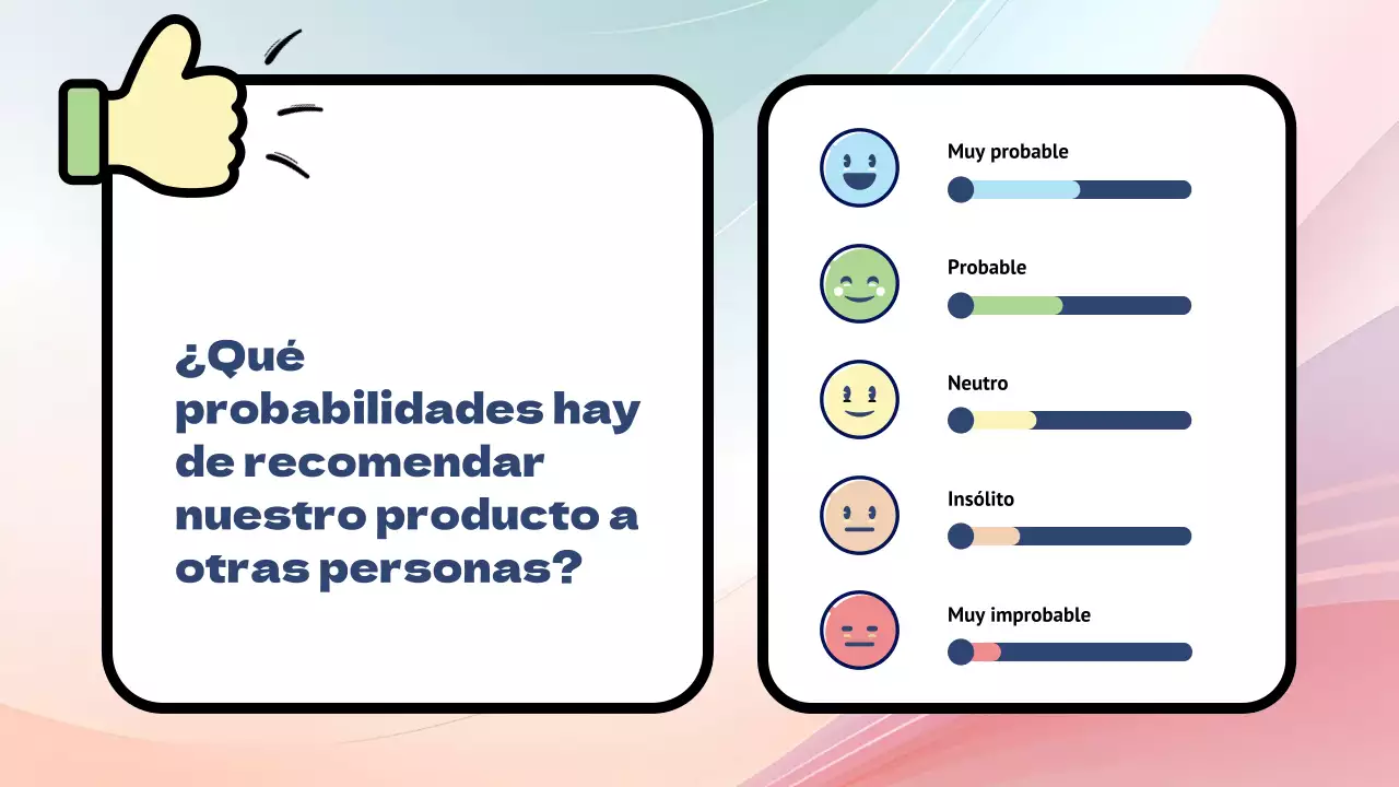 Encuesta sobre los productos Rainbow Modern