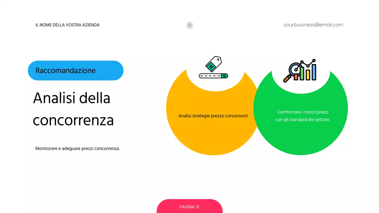Sondaggio rosso e verde sulla strategia di determinazione dei prezzi delle aziende moderne