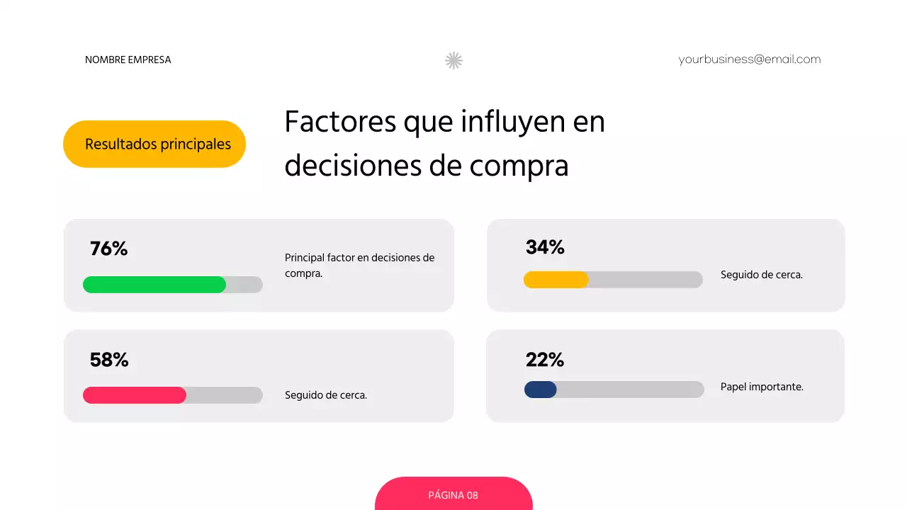 Encuesta roja y verde sobre la estrategia moderna de fijación de precios de las empresas