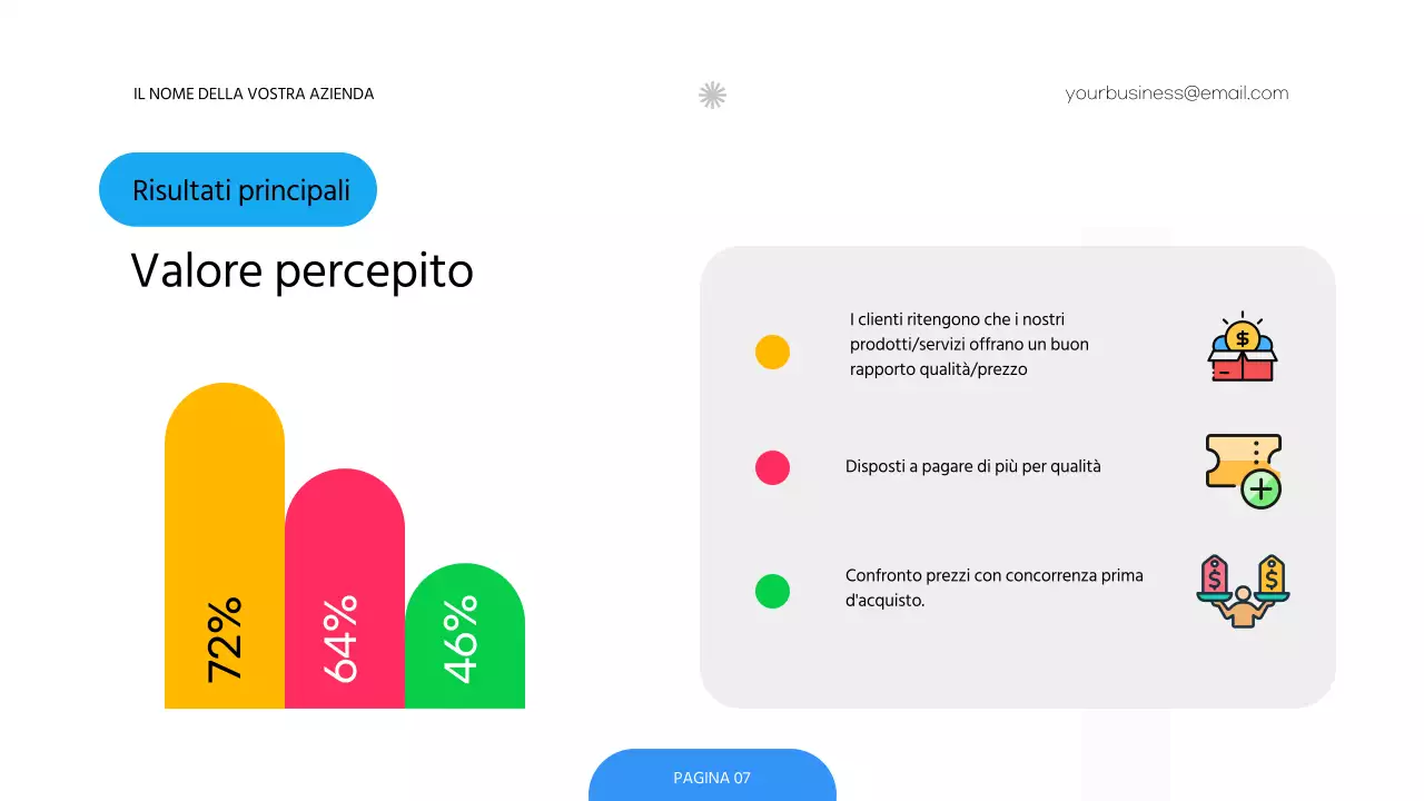 Sondaggio rosso e verde sulla strategia di determinazione dei prezzi delle aziende moderne