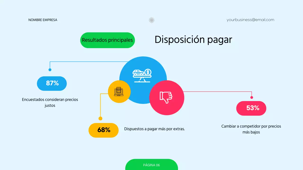 Encuesta roja y verde sobre la estrategia moderna de fijación de precios de las empresas