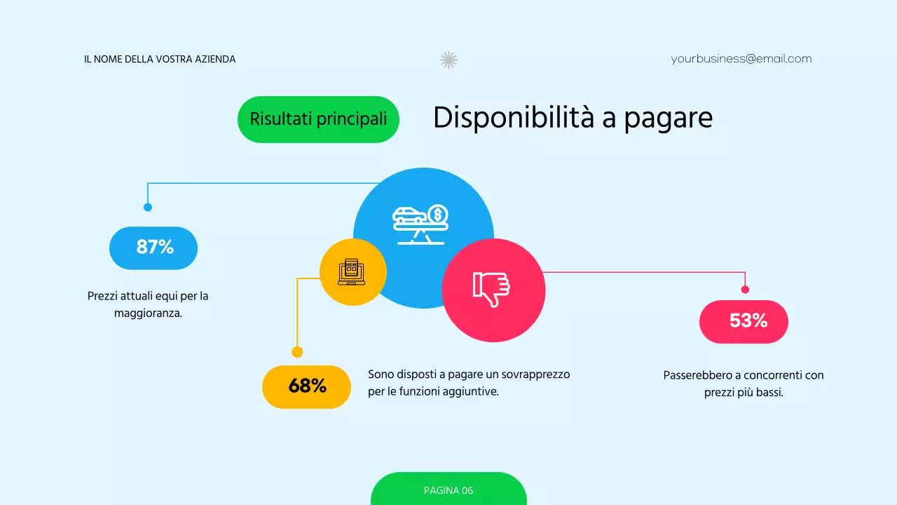 Sondaggio rosso e verde sulla strategia di determinazione dei prezzi delle aziende moderne