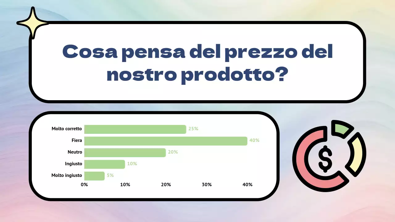 Sondaggio di feedback sui prodotti Rainbow Modern