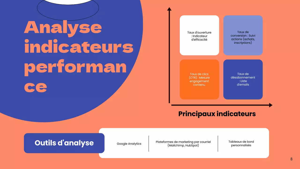 Stratégie commerciale simple de marketing par courriel pour le bleu et l'orange