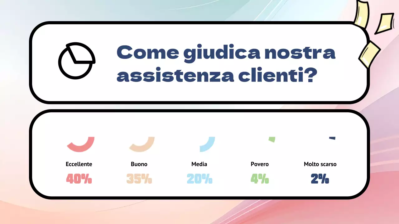 Sondaggio di feedback sui prodotti Rainbow Modern