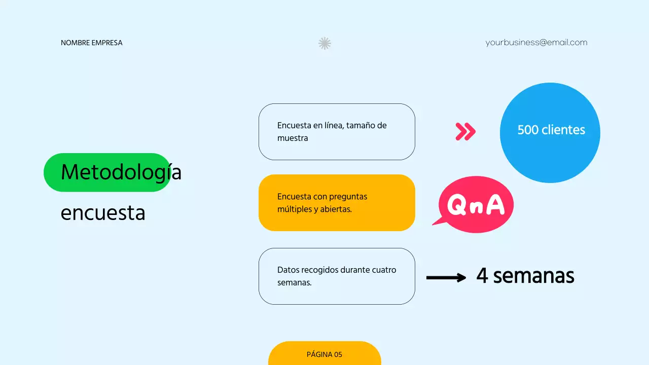 Encuesta roja y verde sobre la estrategia moderna de fijación de precios de las empresas