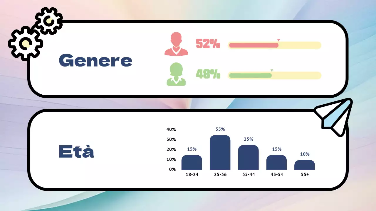 Sondaggio di feedback sui prodotti Rainbow Modern