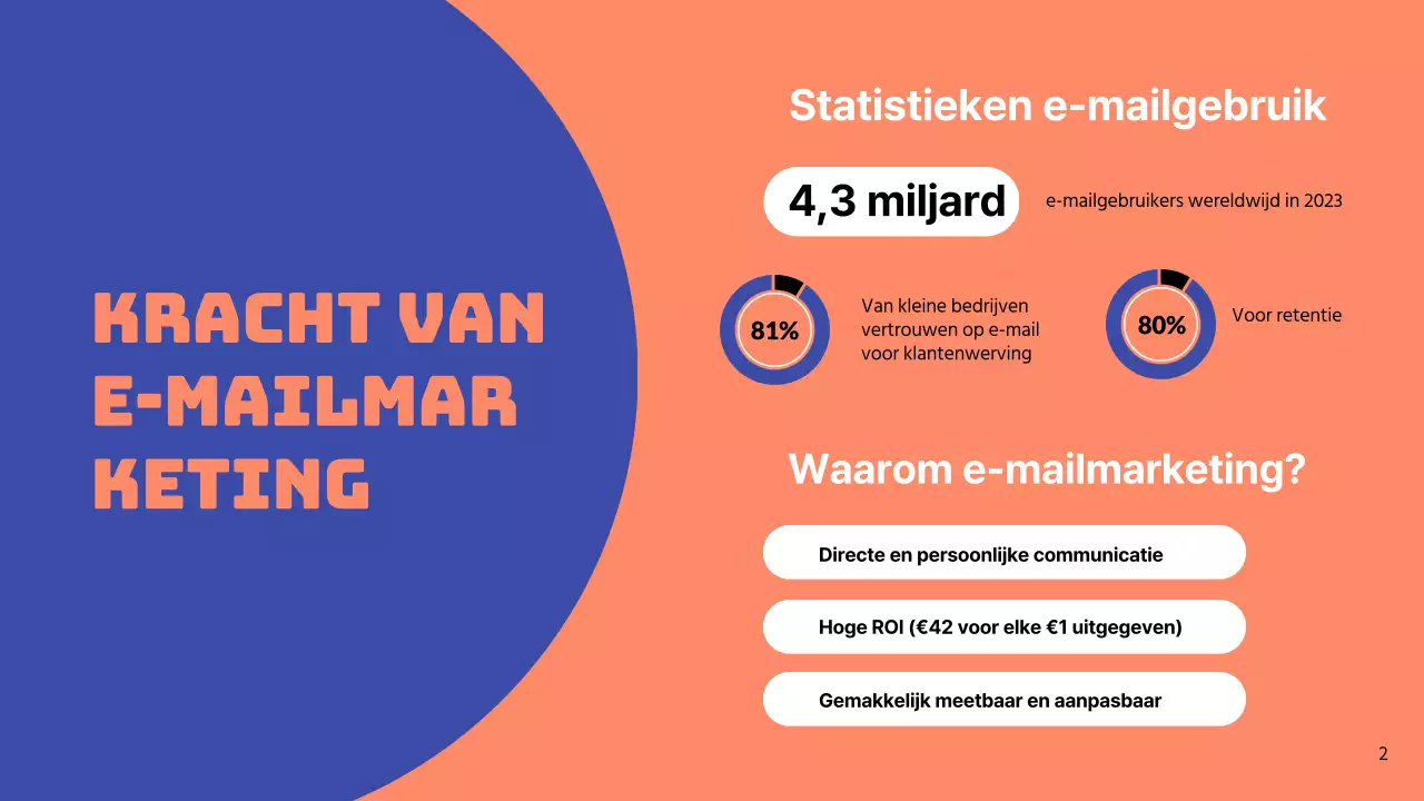 Blauw en oranje eenvoudige e-mailmarketing bedrijfsstrategie