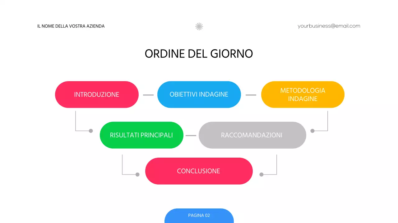 Sondaggio rosso e verde sulla strategia di determinazione dei prezzi delle aziende moderne