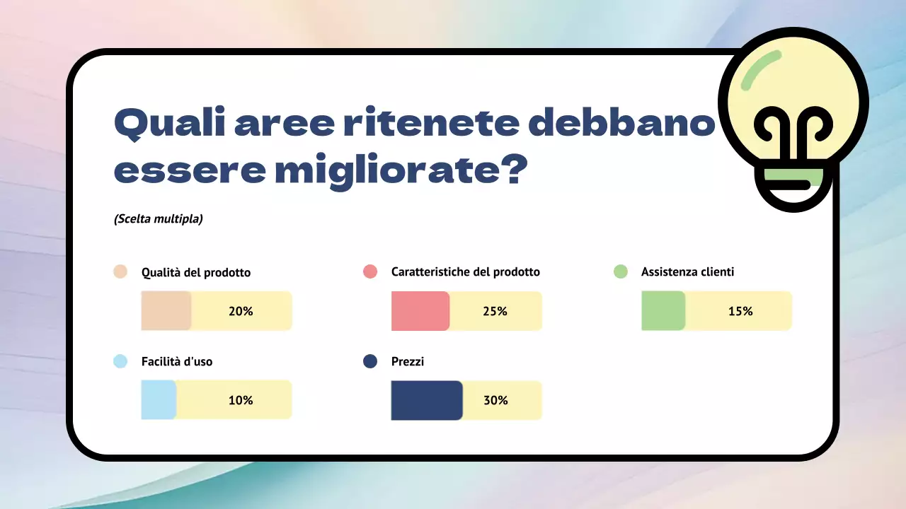 Sondaggio di feedback sui prodotti Rainbow Modern