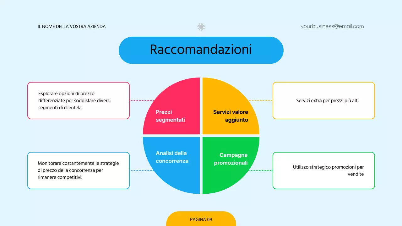 Sondaggio rosso e verde sulla strategia di determinazione dei prezzi delle aziende moderne