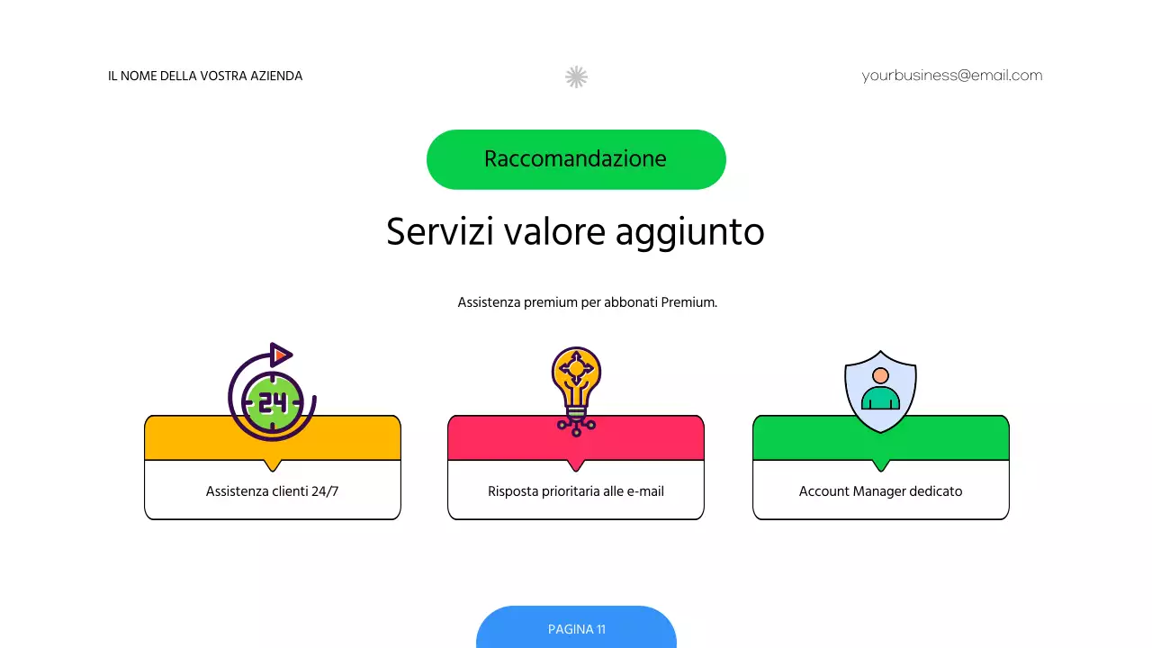Sondaggio rosso e verde sulla strategia di determinazione dei prezzi delle aziende moderne