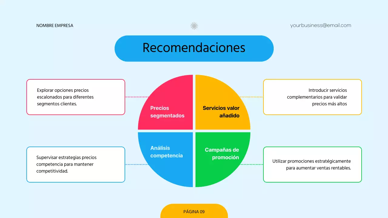 Encuesta roja y verde sobre la estrategia moderna de fijación de precios de las empresas