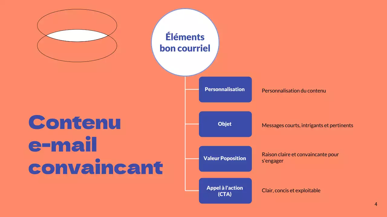 Stratégie commerciale simple de marketing par courriel pour le bleu et l'orange