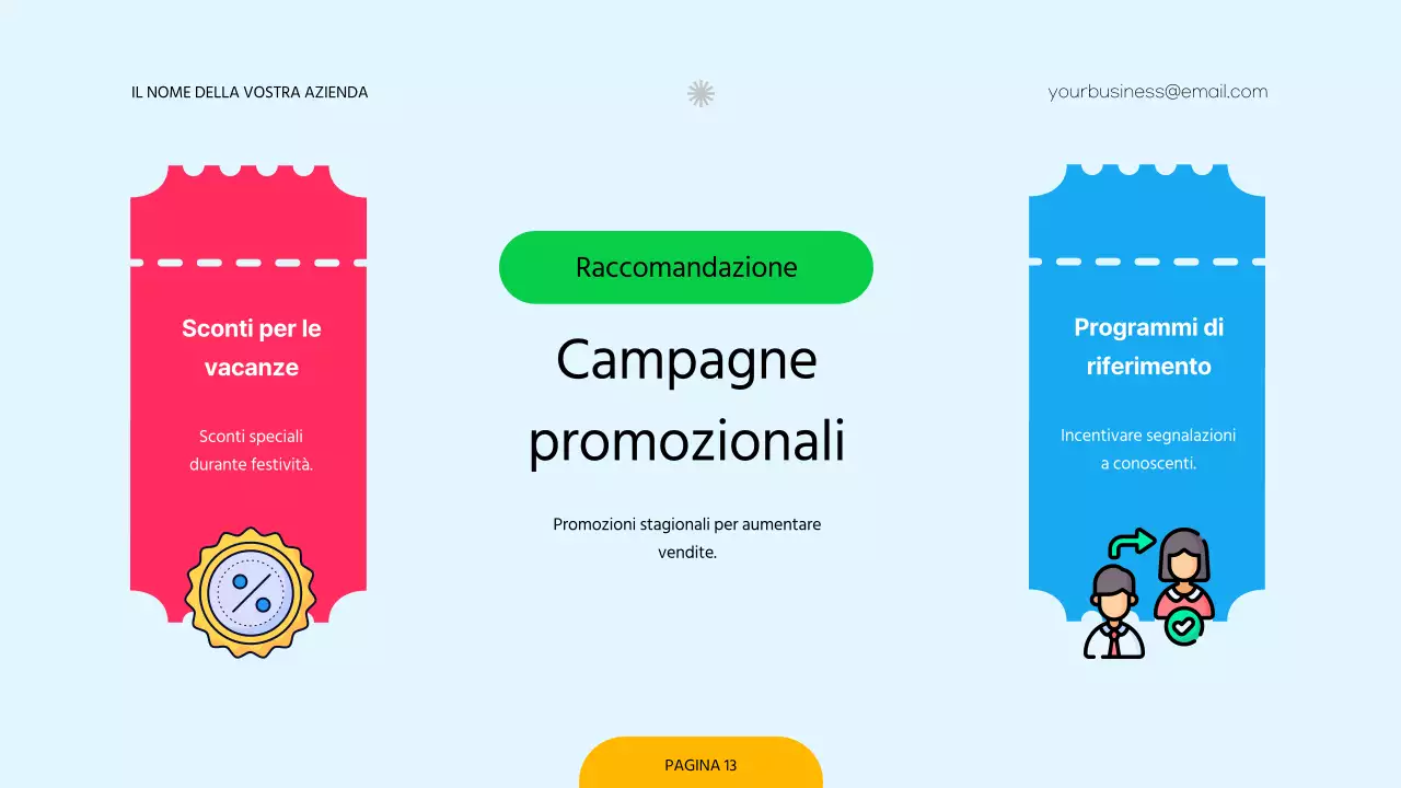 Sondaggio rosso e verde sulla strategia di determinazione dei prezzi delle aziende moderne