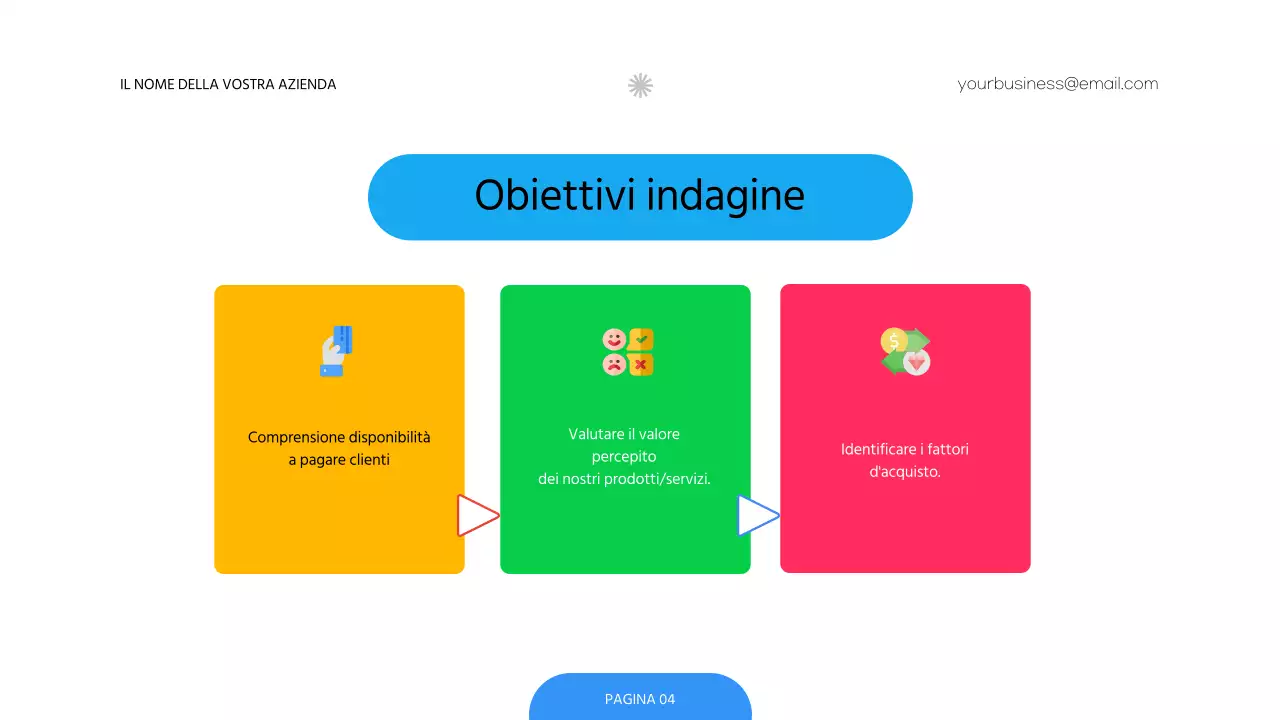 Sondaggio rosso e verde sulla strategia di determinazione dei prezzi delle aziende moderne