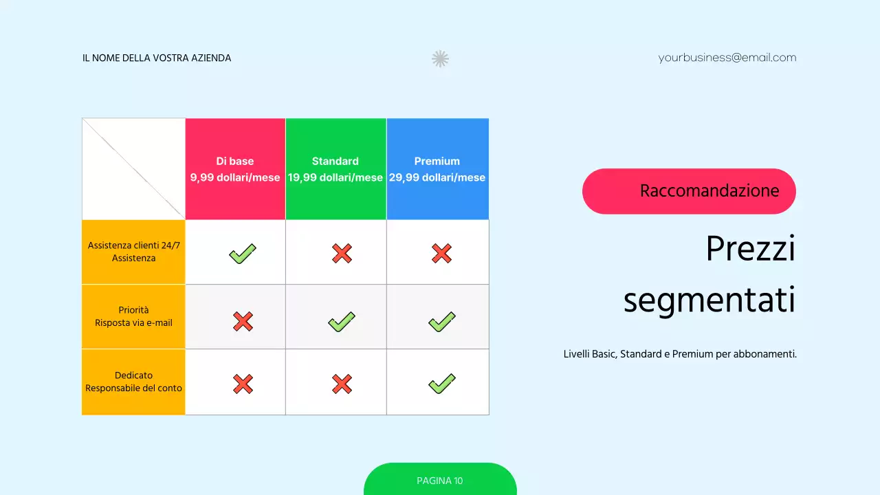 Sondaggio rosso e verde sulla strategia di determinazione dei prezzi delle aziende moderne
