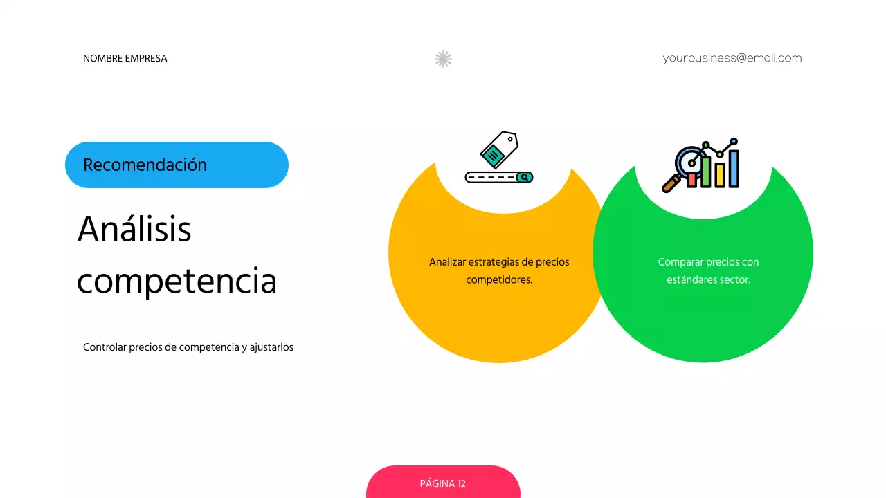 Encuesta roja y verde sobre la estrategia moderna de fijación de precios de las empresas