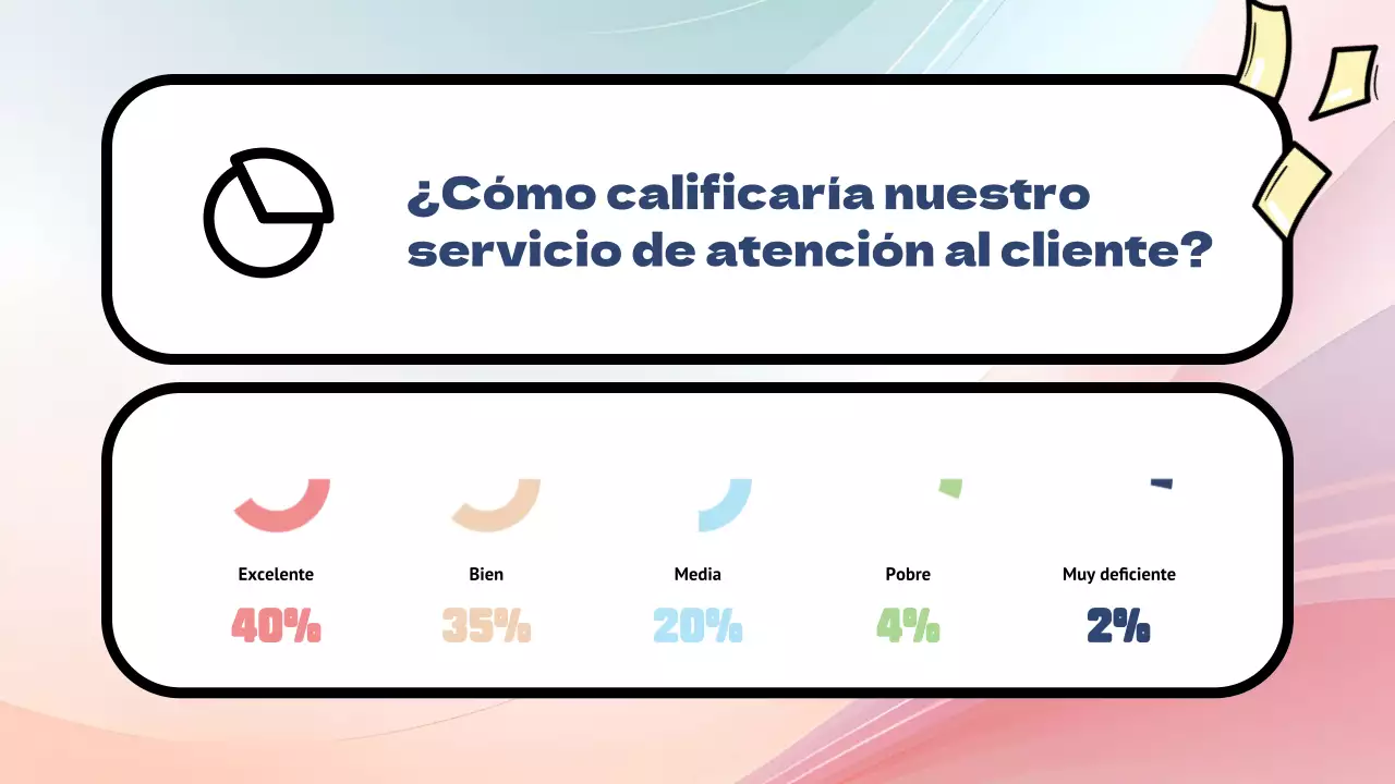 Encuesta sobre los productos Rainbow Modern