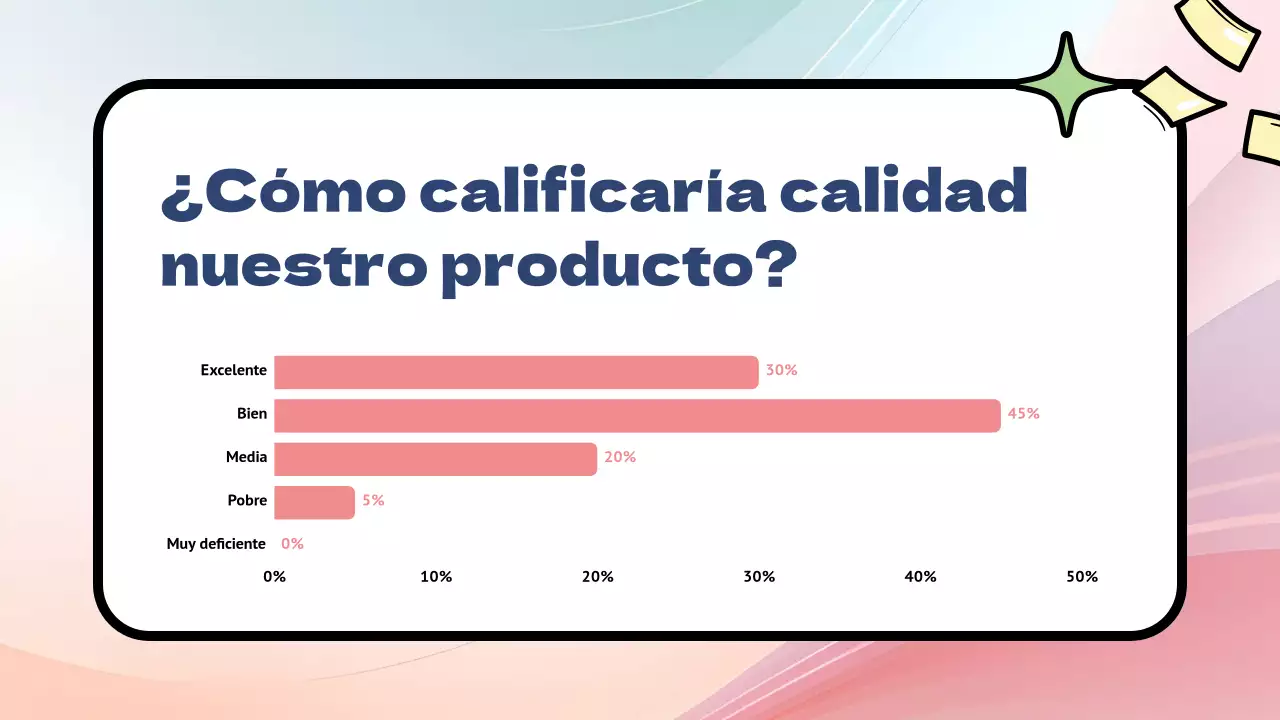 Encuesta sobre los productos Rainbow Modern