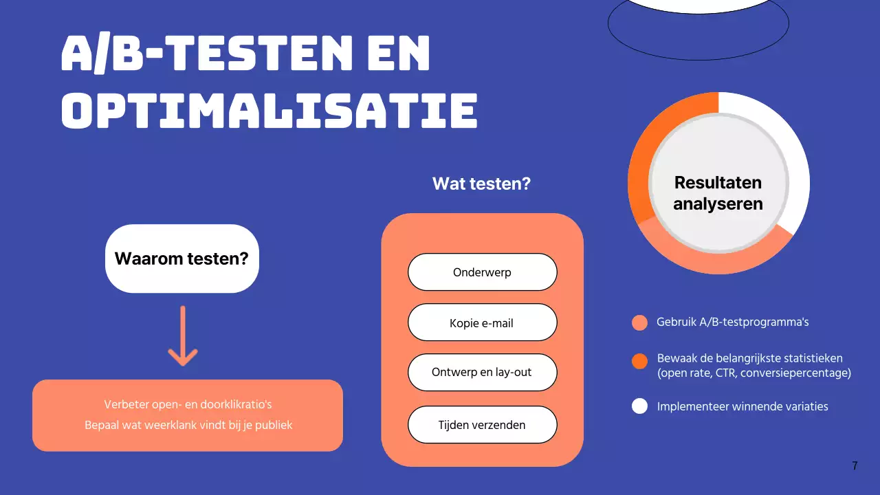 Blauw en oranje eenvoudige e-mailmarketing bedrijfsstrategie
