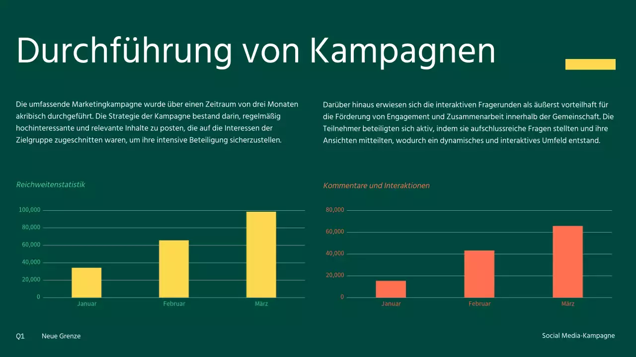 Moderne Social-Media-Kampagne in Orange und Gelb