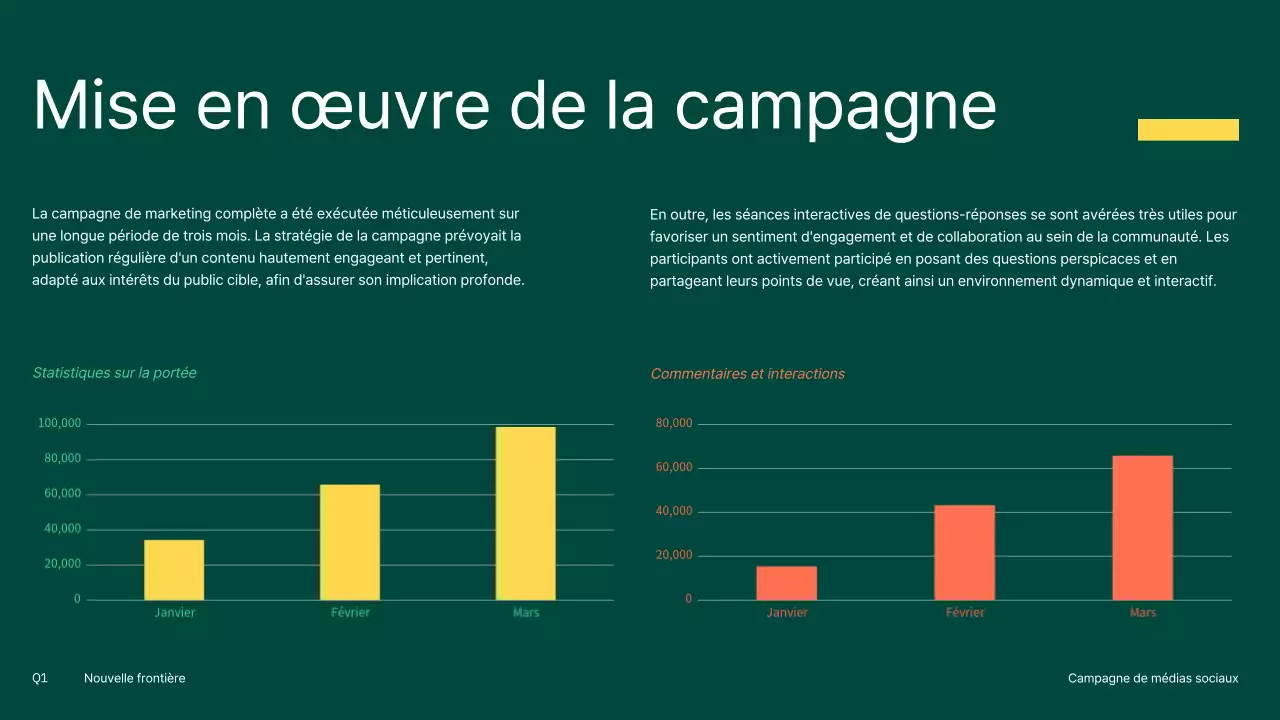 Campagne de médias sociaux moderne orange et jaune